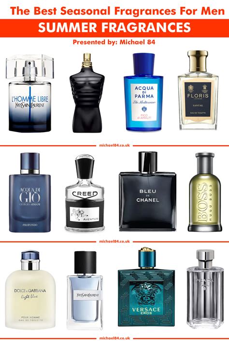 perfumes under $30|best fragrances under 30.